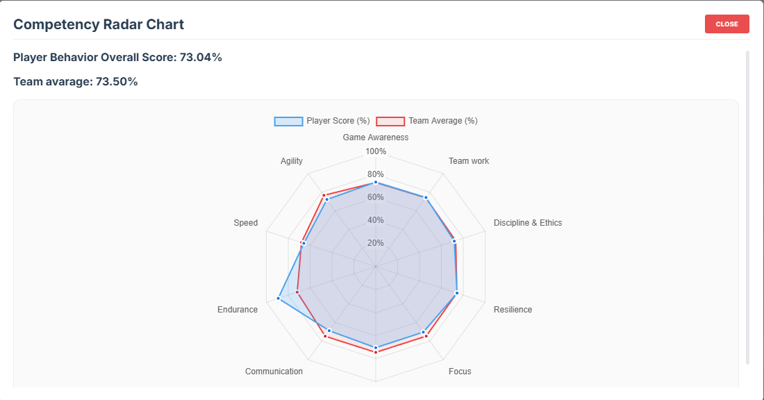 SoccerAssessor | Player Evaluation Software for Coaches & Academies